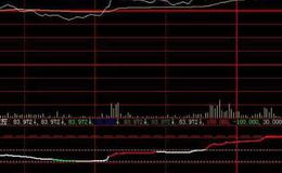 飞狐注意买入主图指标公式源码解读