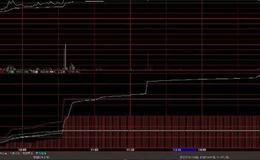 飞狐追涨老鼠仓主图指标公式源码解读