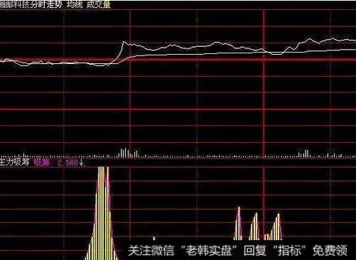 飞狐换手买卖盘指标公式