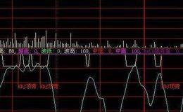 飞狐动量轴指标公式源码解析