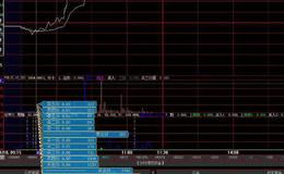 飞狐筹码三线主图指标公式源码分析