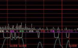 飞狐筹码集中警戒线指标公式源码分析