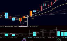 飞狐头部四线指标公式源码详解