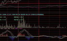 飞狐超级短线趋势指标公式源码分析