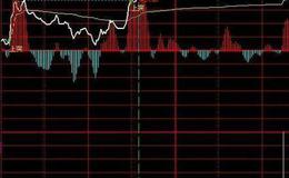 飞狐弱转强量指标公式源码解读