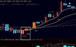 飞狐老大黄金主图指标公式源码解析