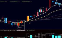 飞狐量价涨跌极点指标公式源码分析