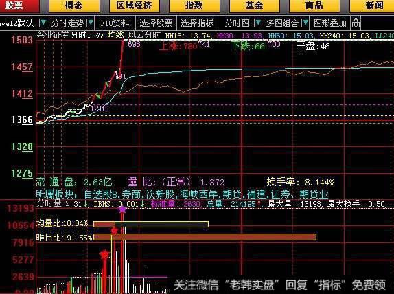 飞狐三浪启动主图指标公式