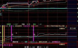 飞狐注意底部动量指标公式源码分析