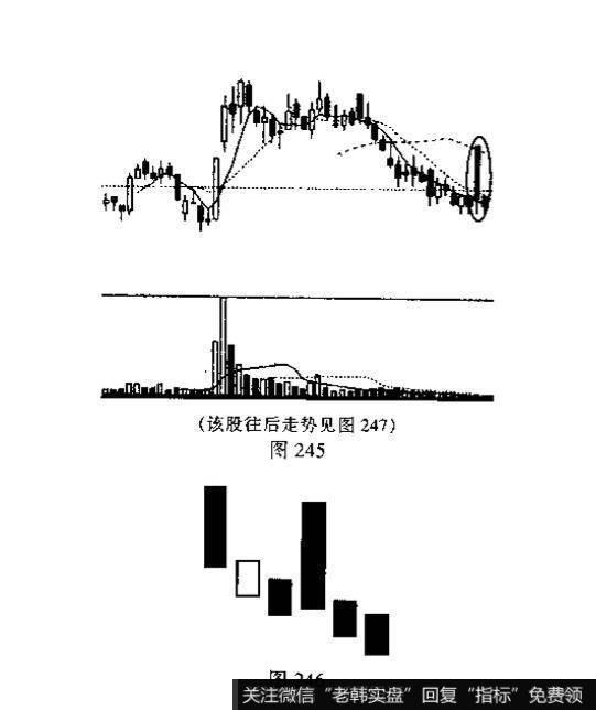 高开出逃形与下探上涨形的识别和运用？例题分析？