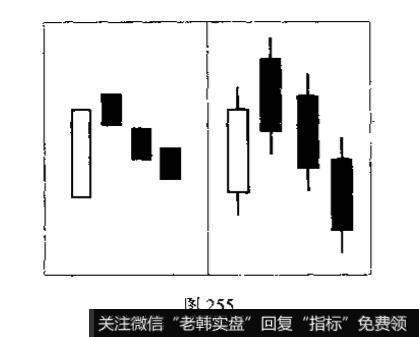 三只乌鸦是什么<a href='/kxianxtjdtj/289577.html'>k线组合</a>？投资者见此K线组合图形应如何操作?