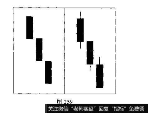 下跌三连阴是什么<a href='/kxianxtjdtj/289577.html'>k线组合</a>？投资者见此K线组合图形应如何操作?