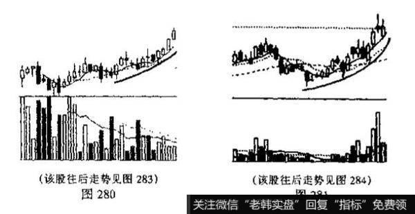 弧形线<a href='/kxianrumen/289578.html'>k线</a>组合形态的特征是什么？投资者见此K线组合图形应如何操作?