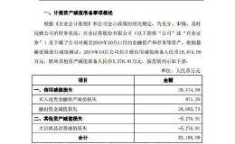 <em>兴业证券</em>：10月份计提逾3亿元资产减值准备