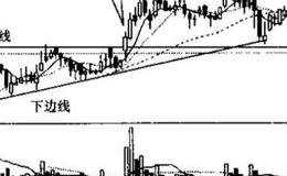 <em>上升三角形</em>与下降三角形的识别和运用？例题分析？