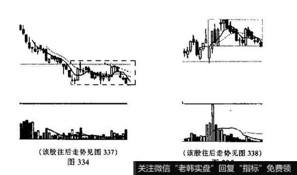 下降三角形的<a href='/kxianrumen/289578.html'>k线</a>代表着什么？投资者见此图形应如何操作?