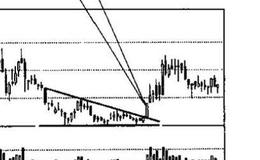 底部三角形、扩散三角形与<em>收敛三角形</em>的识别和运用？投资者面对这个技术图形应如何操作?
