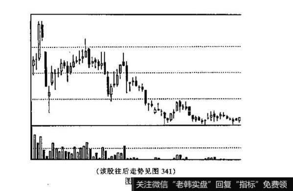 底部三角形、扩散三角形与收敛三角形的识别和运用？投资者面对这个技术图形应如何操作?