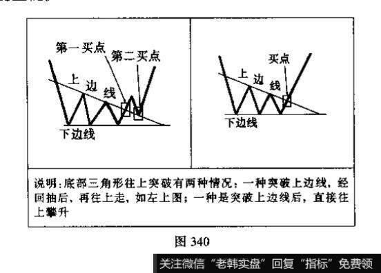 底部三角形、扩散三角形与收敛三角形的识别和运用？投资者面对这个技术图形应如何操作?