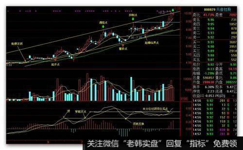 横盘筑平台指的是什么？如何识别横盘筑平台形态？