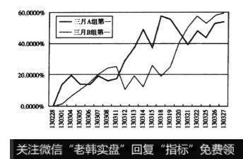 逢低抢反弹