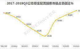 公募基金10年炒股赚嗨 3张图告诉你股民是如何被基民打败的！