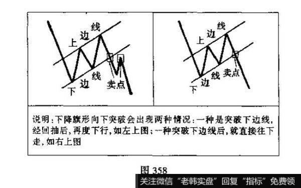 在股市中上升通道代表着什么？股民都是怎么看待的？