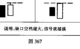 向上跳空缺口<em>k线形态</em>代表着什么意思？投资者碰到它应如何操作?