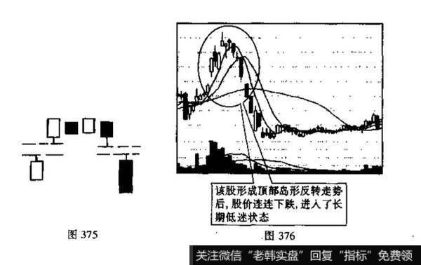 顶部岛形反转<a href='/kxianxtjdtj/288014.html'>k线形态</a>代表着什么意思？投资者见此图形应如何操作?