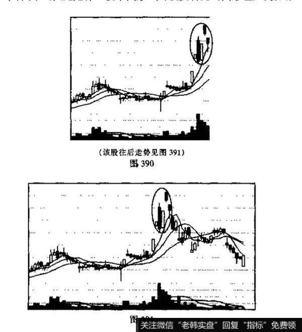 关于<a href='/caijunyi/290233.html'>股市</a>技术图形的案例分析？例题分析？