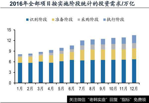 PPP项目存量较大存在资产证券化基础