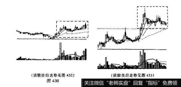 上升三角形<a href='/kxianrumen/289578.html'>k线</a>形态意味着什么？技术含义是什么？