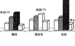 世界通胀抬头为黄金魅力添砖加瓦？世界通胀抬头为黄金魅力添砖加瓦分析？