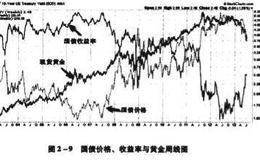 金价是否短期有“超卖”嫌疑？