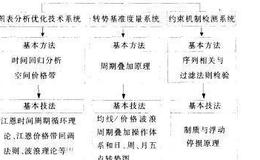 操盘要诀：交易机制的体系架构