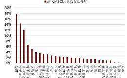 3000亿蠢蠢欲动！MSCI最大一次扩容 如何跟上年内最后一班车？