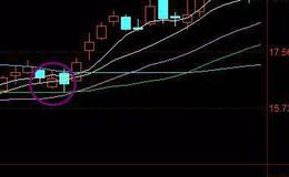 股票知识大全丨黄金短线战法炒股策略