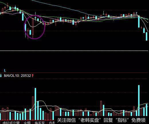 回抽的均线得到巩固但是股价跌破<a href='/tongdaxin/280509.html'>20日均线</a>