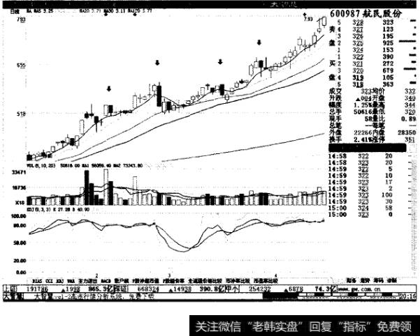 长阴砸盘法