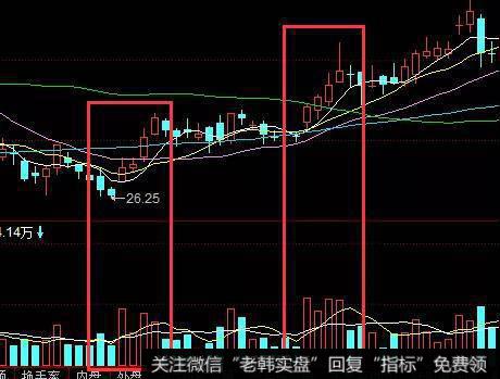 主力想要把筹码出局