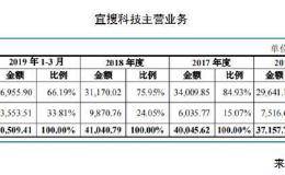 毛利率骤降诉讼缠身 宜搜科技科创板上市胜算几何