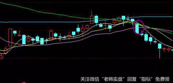 股价跌破20日均线