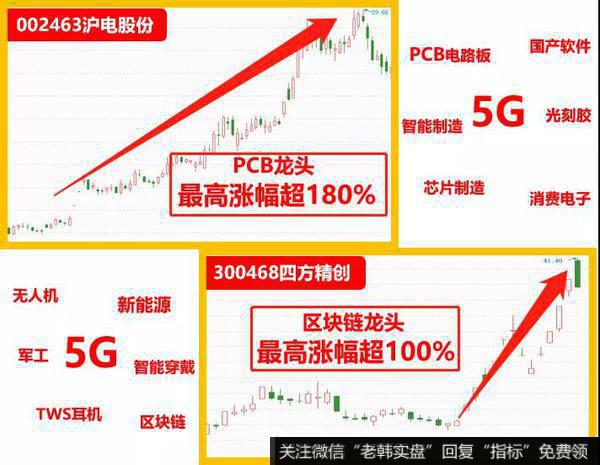 从一开始的PCB电路板到此后的国产软件