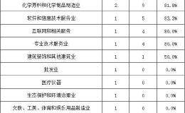 IPO龙虎榜：前10月IPO企业83%过会 仅18家被否 高过会率下的倒霉蛋们因何被“毙”？