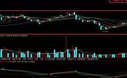 <em>股票知识入门</em>丨​涨停过顶特点及实战案例解析