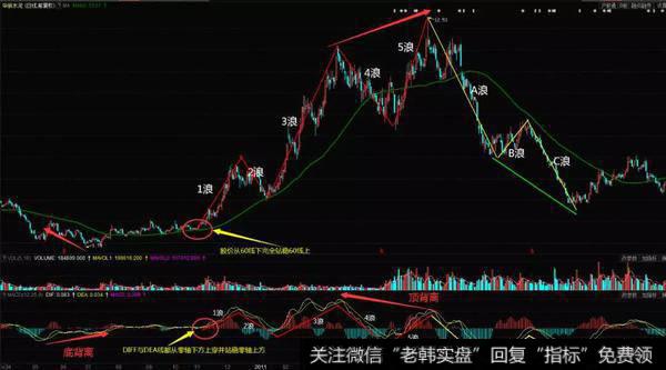 华新水泥（600801）在2010年4月至2012年4月的走势图