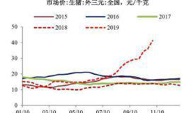 通胀预期升温！A股下挫跌逾1% 机构称宽松货币政策或仍受限