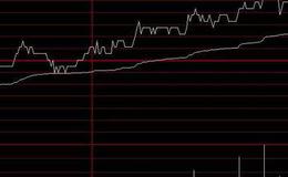 <em>股票知识大全</em>丨分时图买进形态之震荡盘升