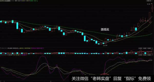 拓尔思（300229）的在2014年11月到次年1月的走势图