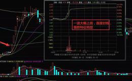 炒股入门丨在前两板出手追高实战解读及运用